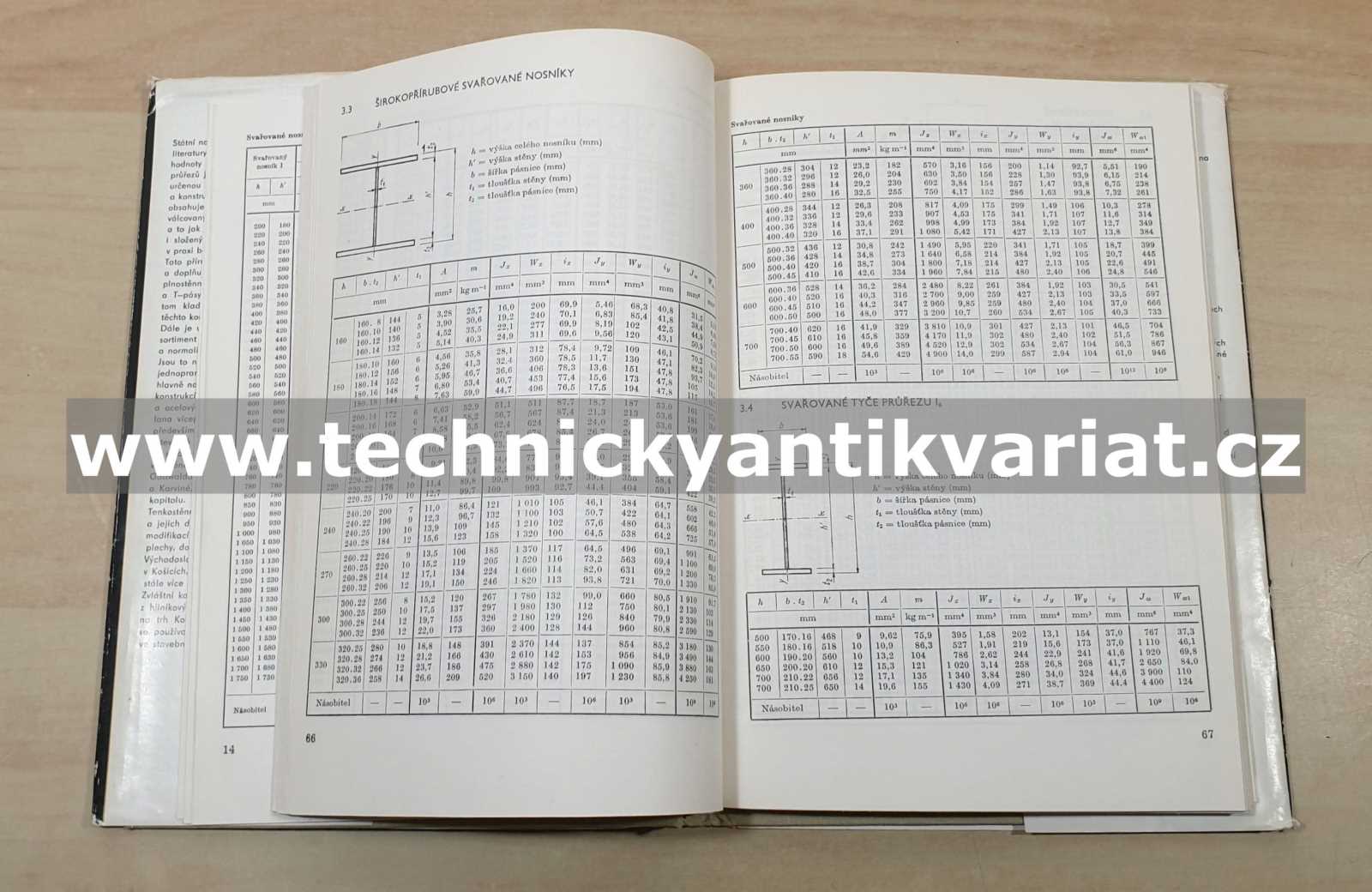 Statické hodnoty kovových konstrukčních prvků - Fuchs, Rec, Šefl (1985)