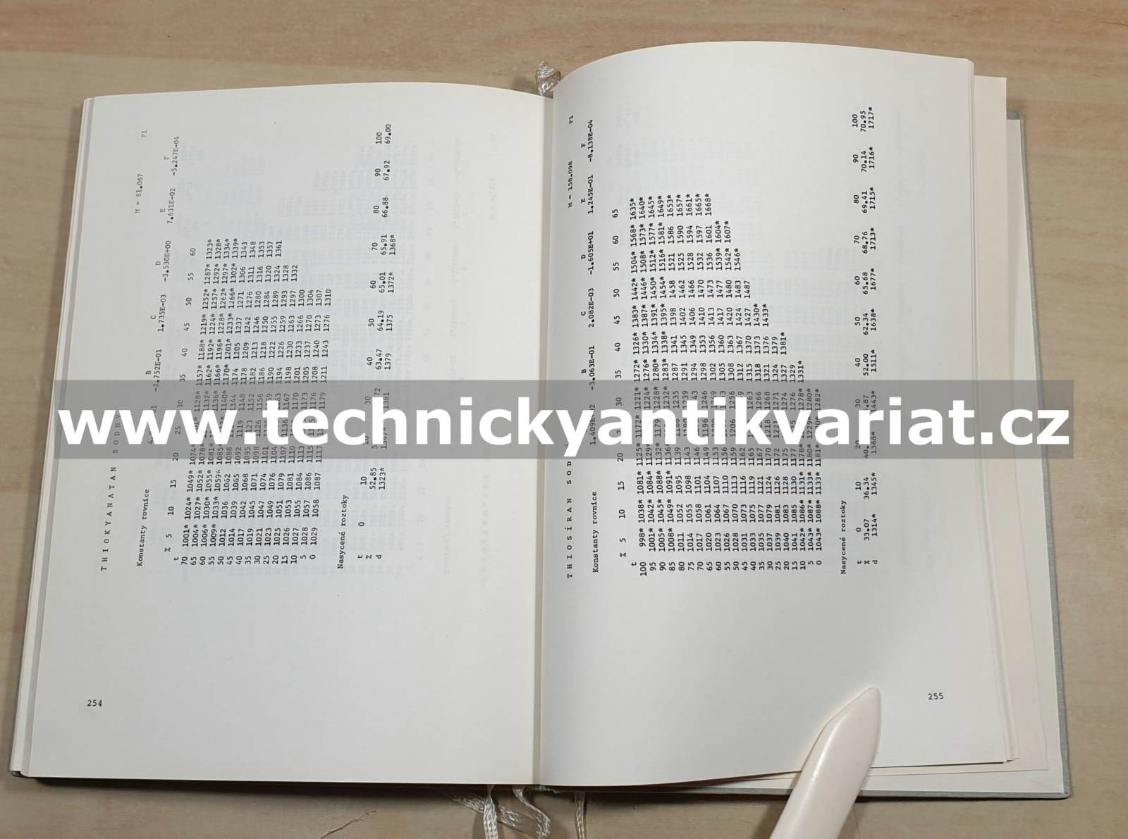 Tabulky hustot vodných roztoků anorganických látek - Sohnel, Novotný (1983)