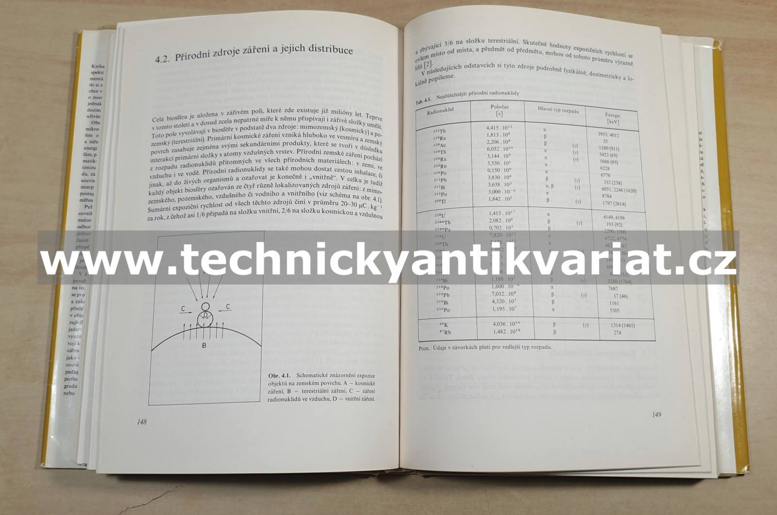 Pokroky dozimetrie ionizujícího zařízení - Kovář, Spurný, Novotný, Cejnar (1984)