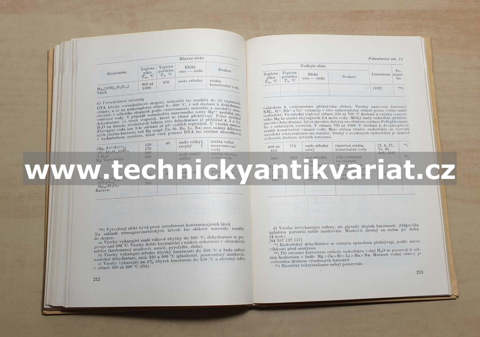 Termická analýza - Antonín Blažek (1972)