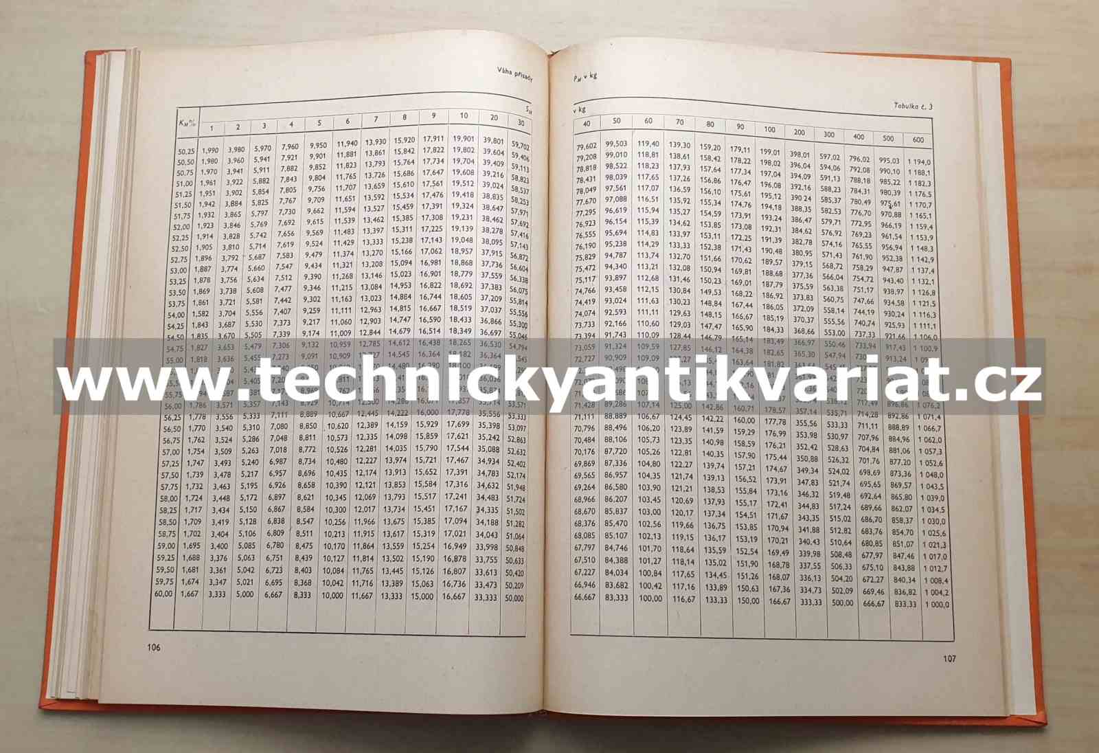 Tabulky pro výpočet ocelárenské vsázky a hodnocení prvků v odpadu - Rybář, Miksa, Knybel, Svoboda (1954)