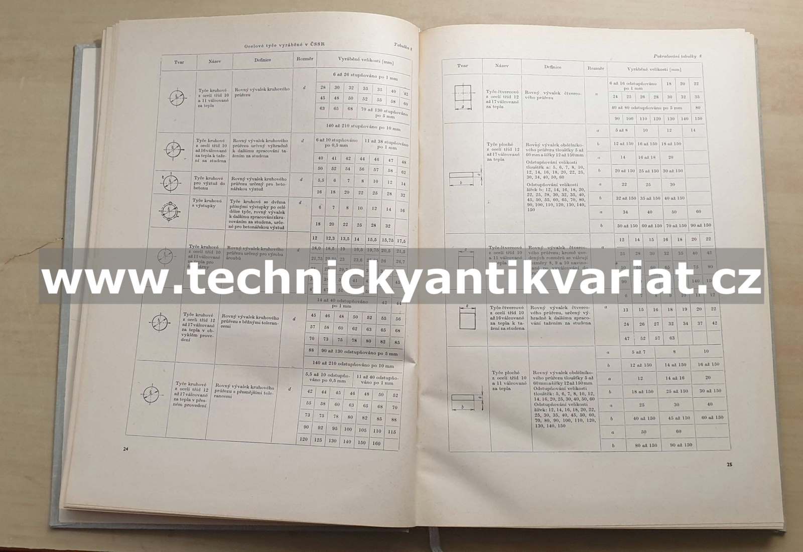 Konstrukční oceli československé a zahraniční - František Kulhánek (1970)
