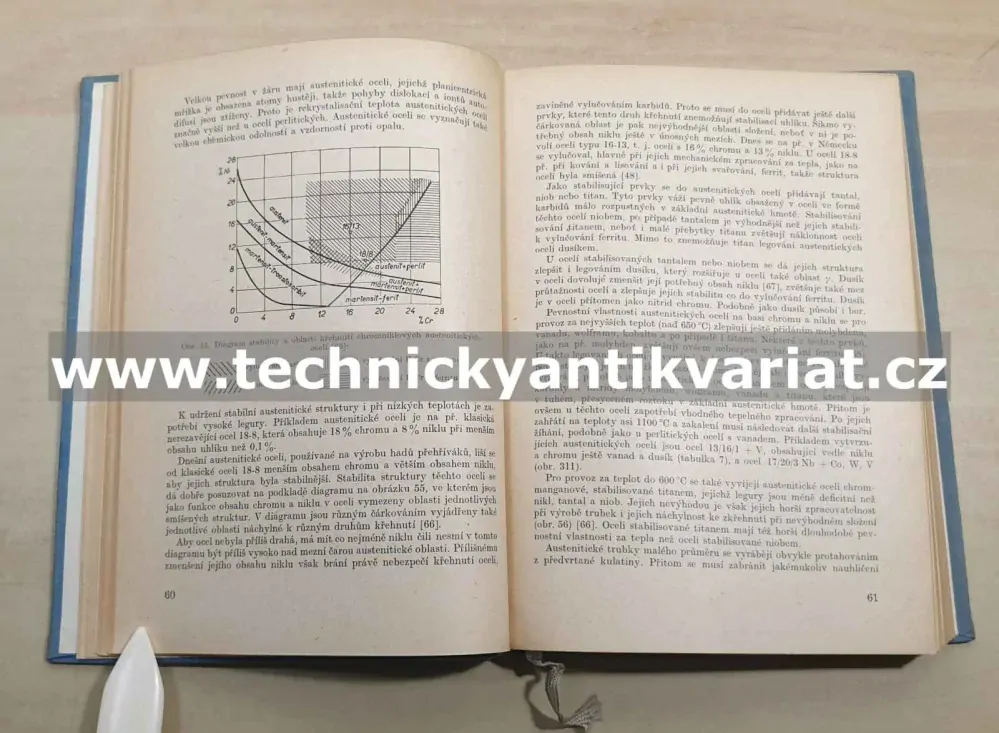 Přehříváky jejich příslušenství a regulace - Richard Doležal (1957)