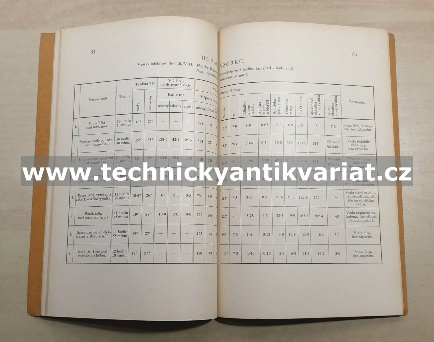 Zpráva komitétu pro odpadní vody (1935)
