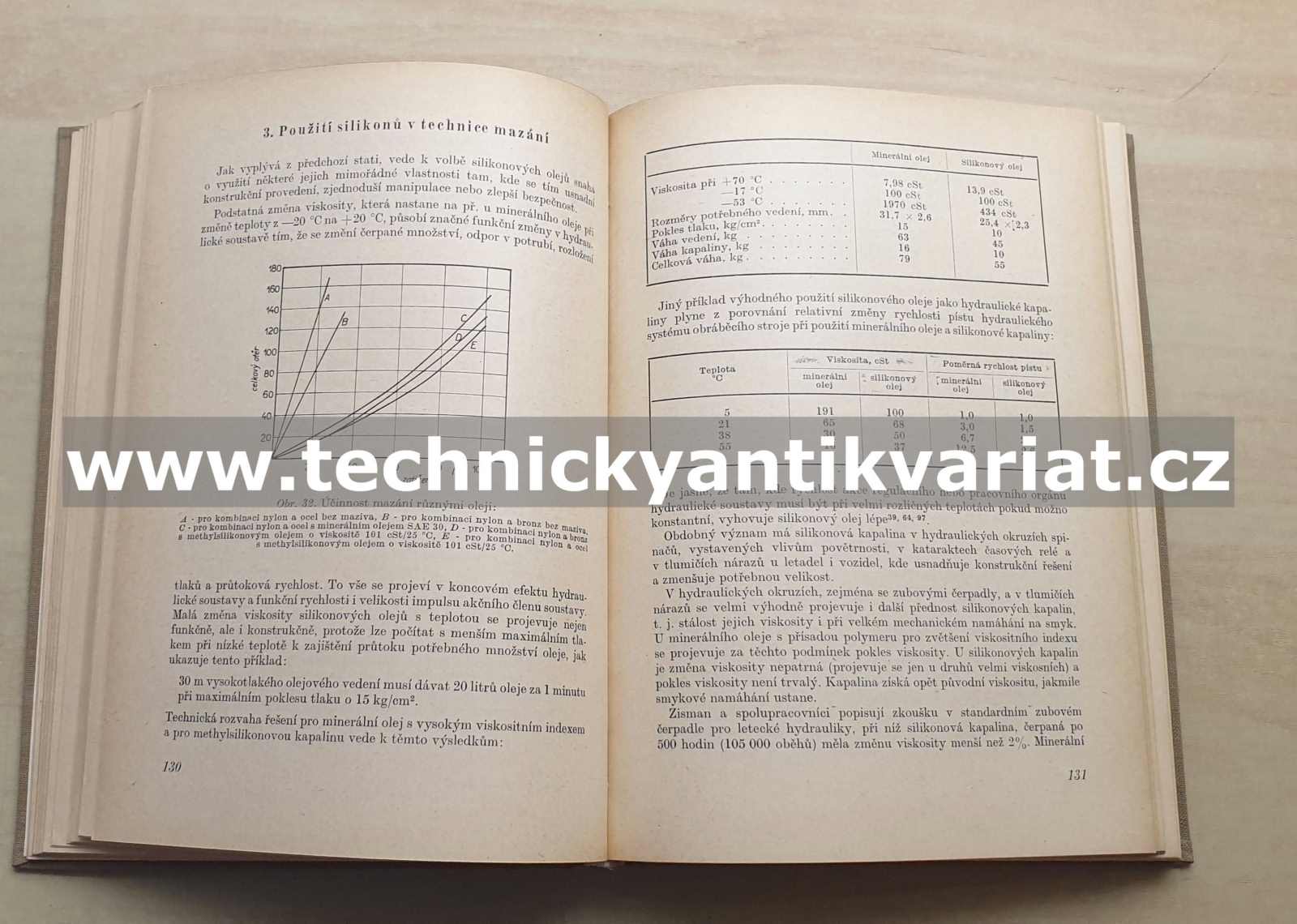 Technické použití silikonu - Bažant, Chvalovský, Rathouský (1959)