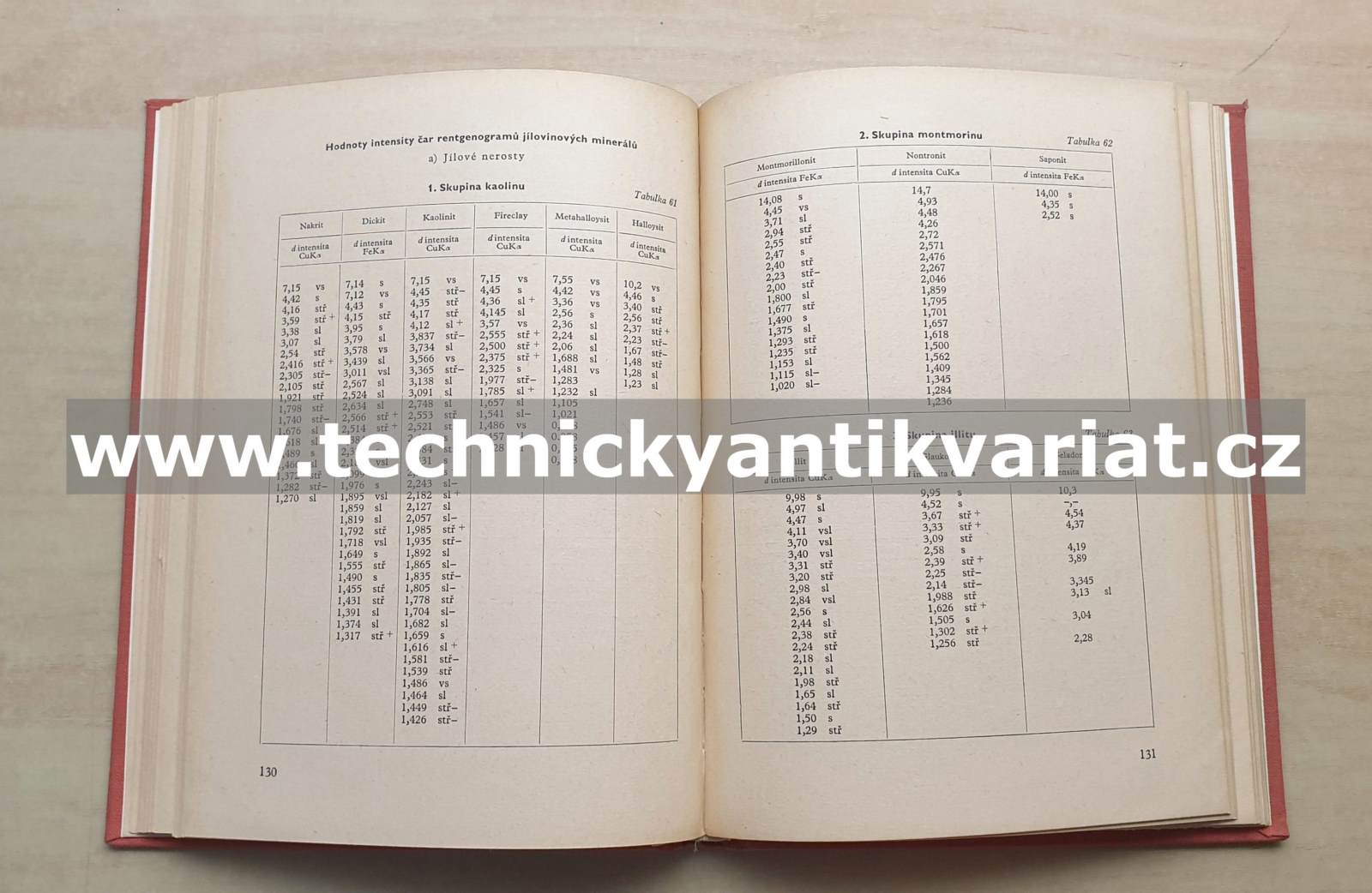 Keramická příručka - Vladimír Lach (1958)