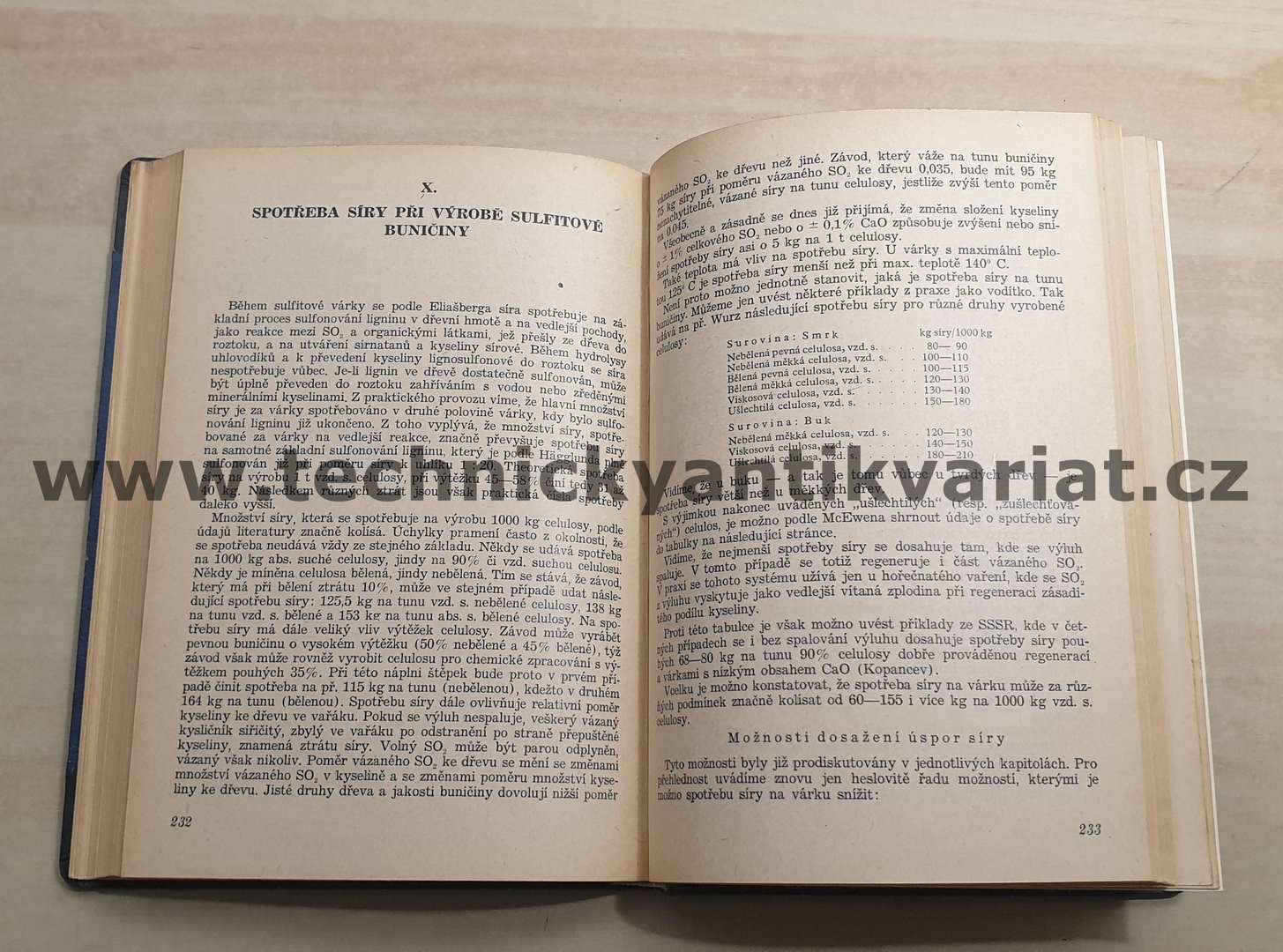 Příprava varné kyseliny pro výrobu sulfitové buničiny - Miloš Svatoš (1952)