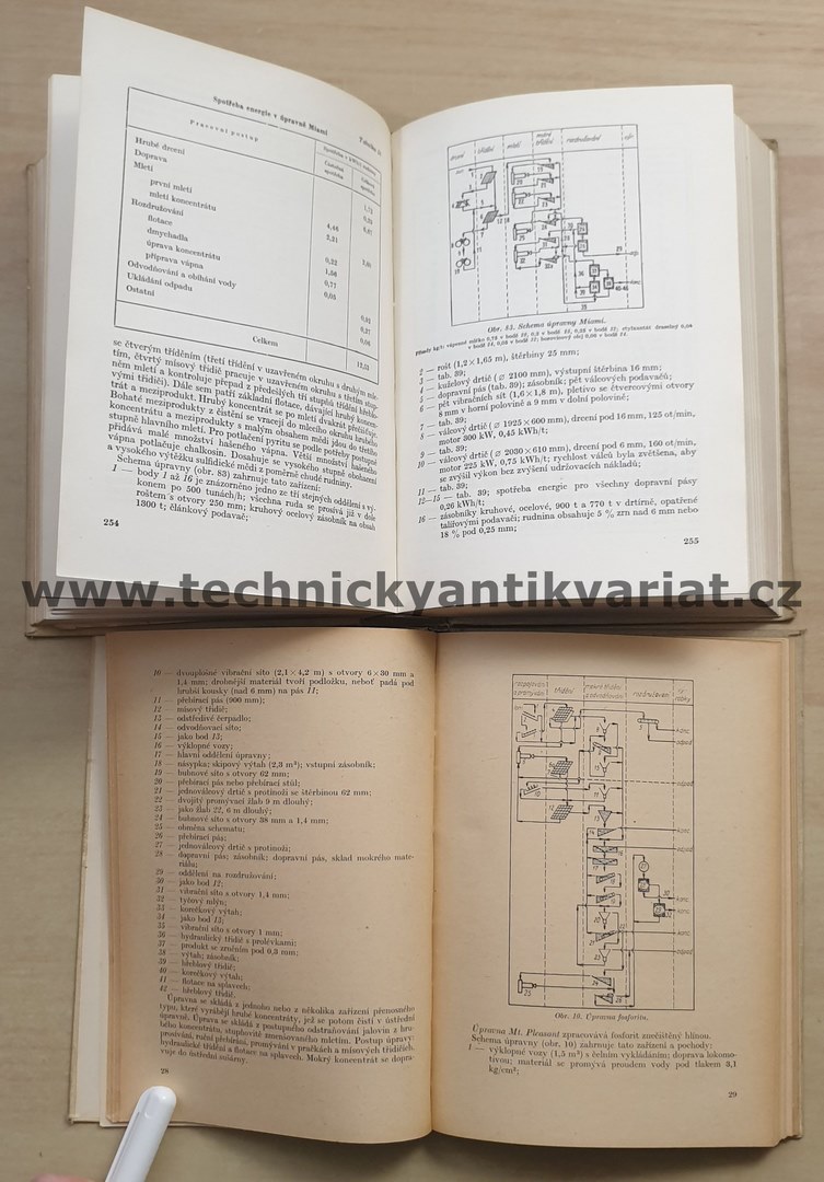 Úprava rud a užitkových nerostů nekovových I.,II. - František Špetl (1954)