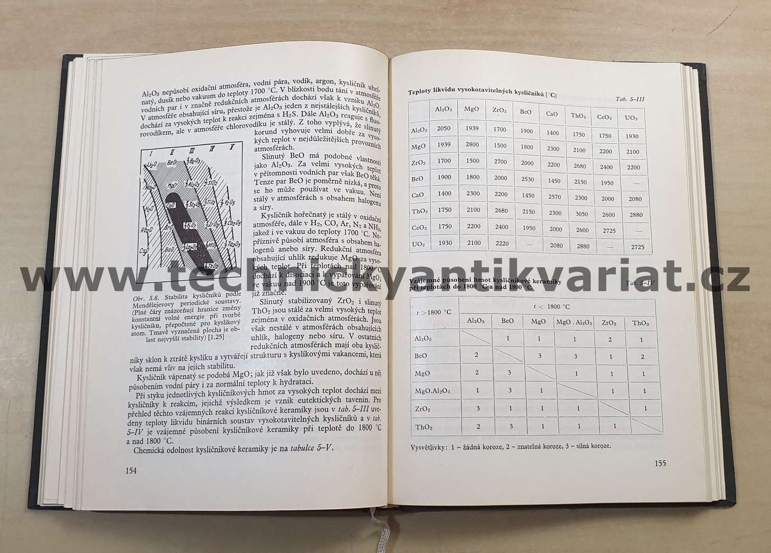 Vysokoteplotní materiály - Bohuslav Čech (1966)