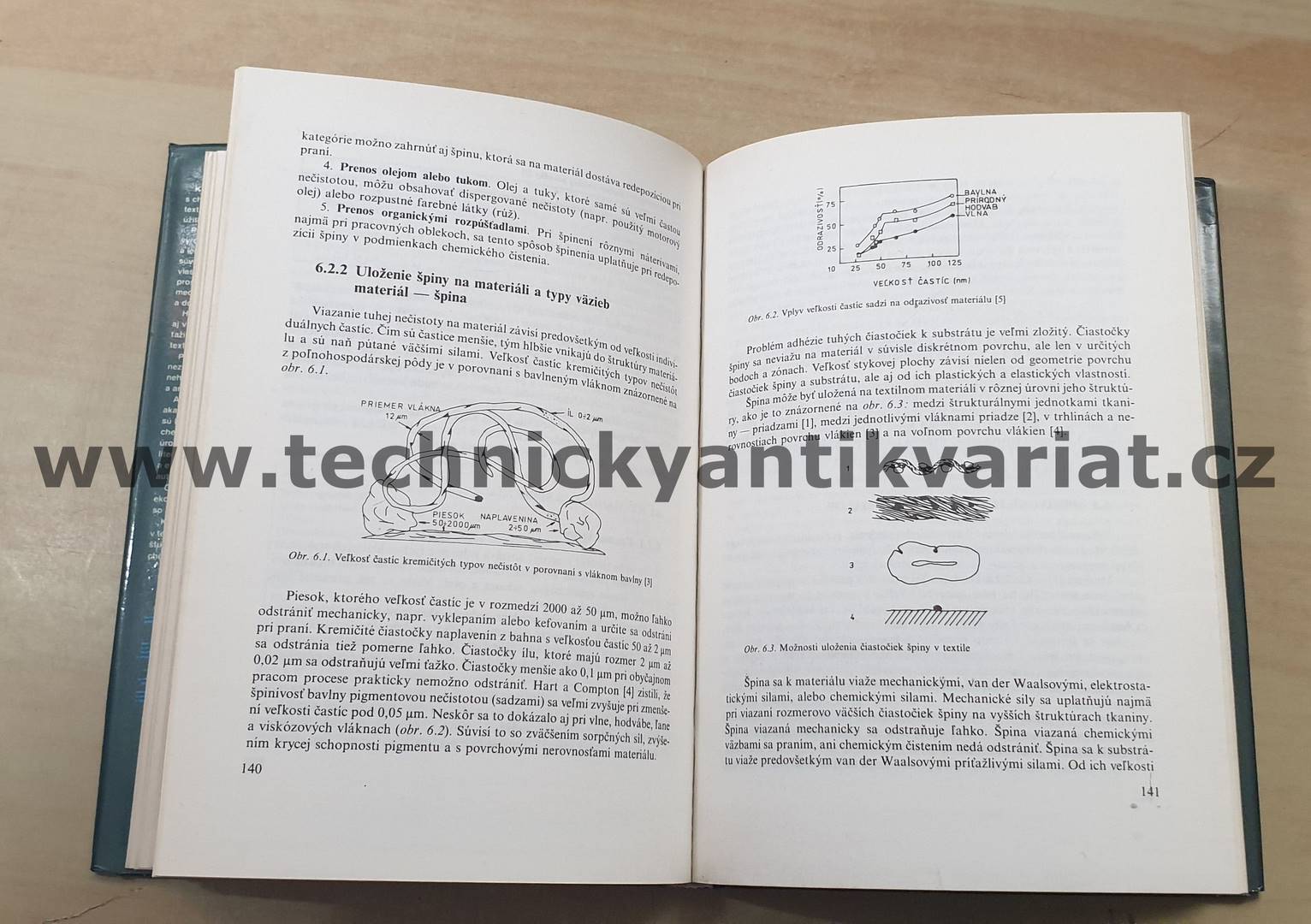 Špeciálne chemické úpravy textílií - A.Blažej (1986)