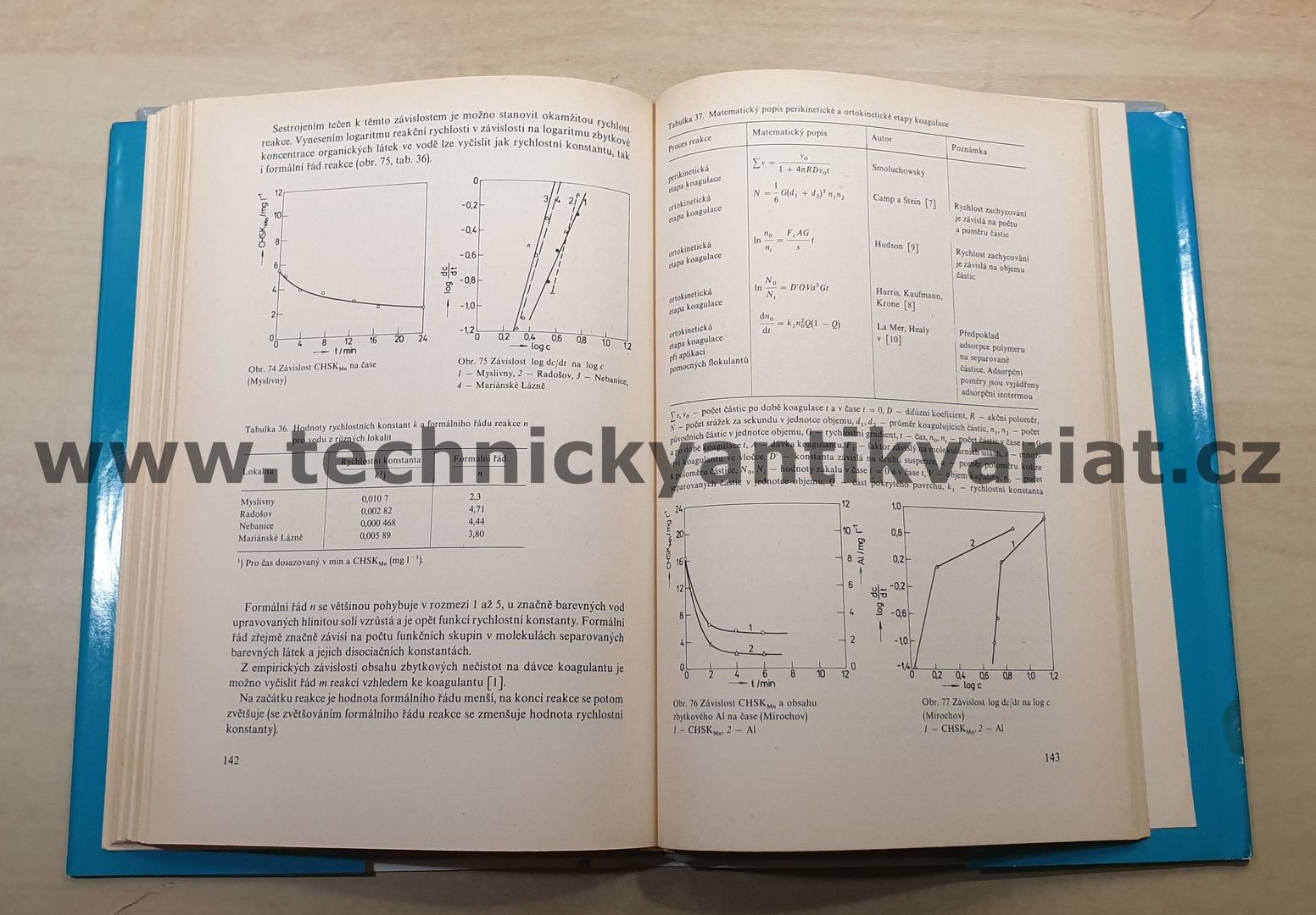 Příručka pro kontrolu a řízení provozu úpraven vody - Ladislav Žáček (1988)