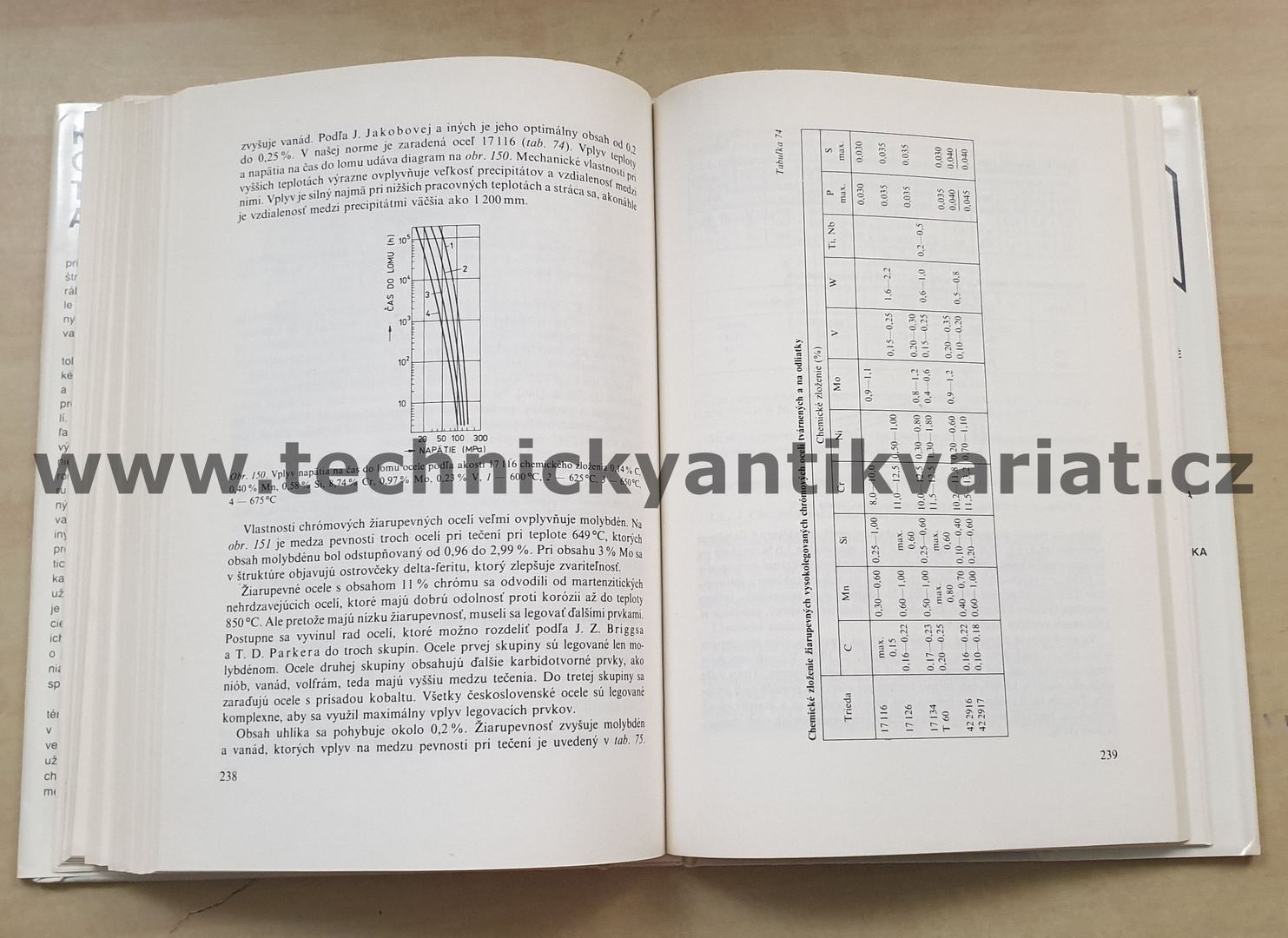 Konštrukčné ocele tvárnené a na odlitky - Kuzičkin, Fremunt, Mišek (1988)