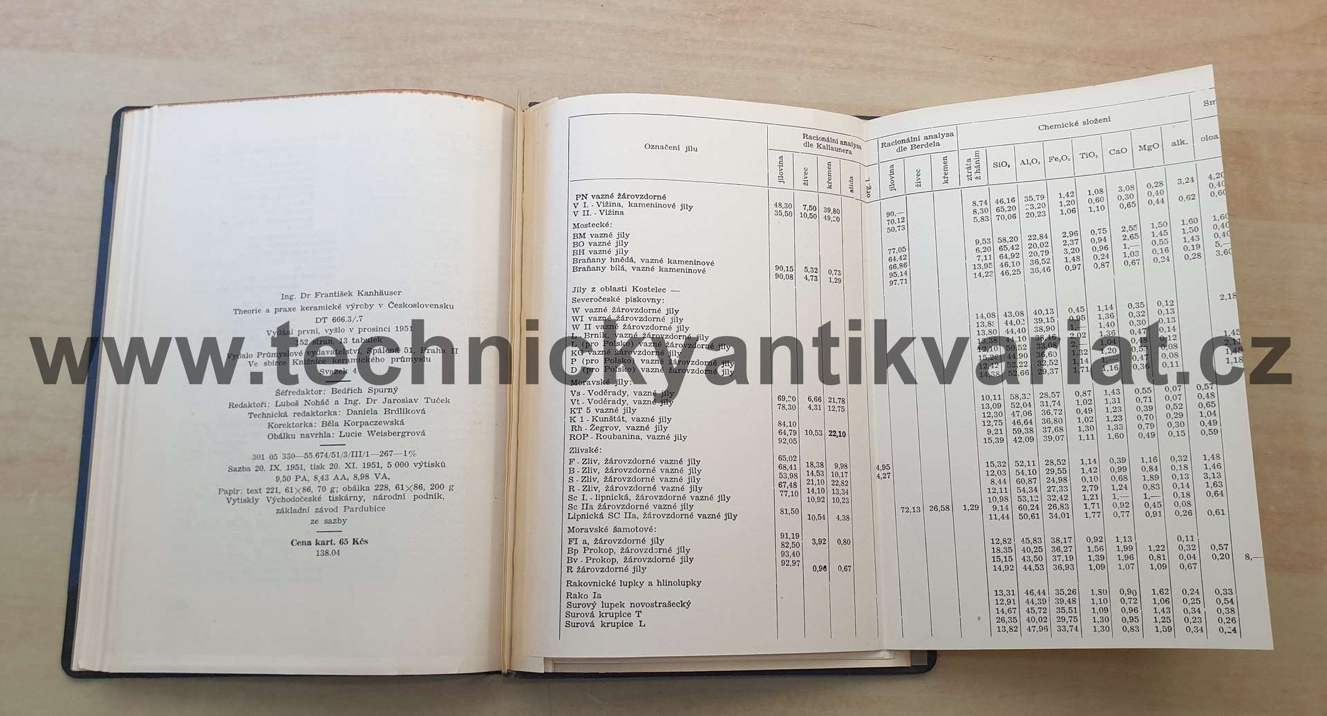 Theorie a praxe keramické výroby v Československu - F. Kanhauser (1951)