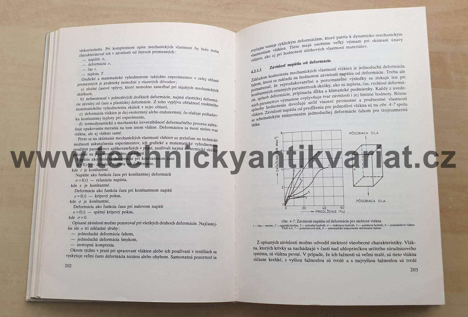 Vlastnosti textilních vlákien - A. Blažej, Š.Šutá (1982)