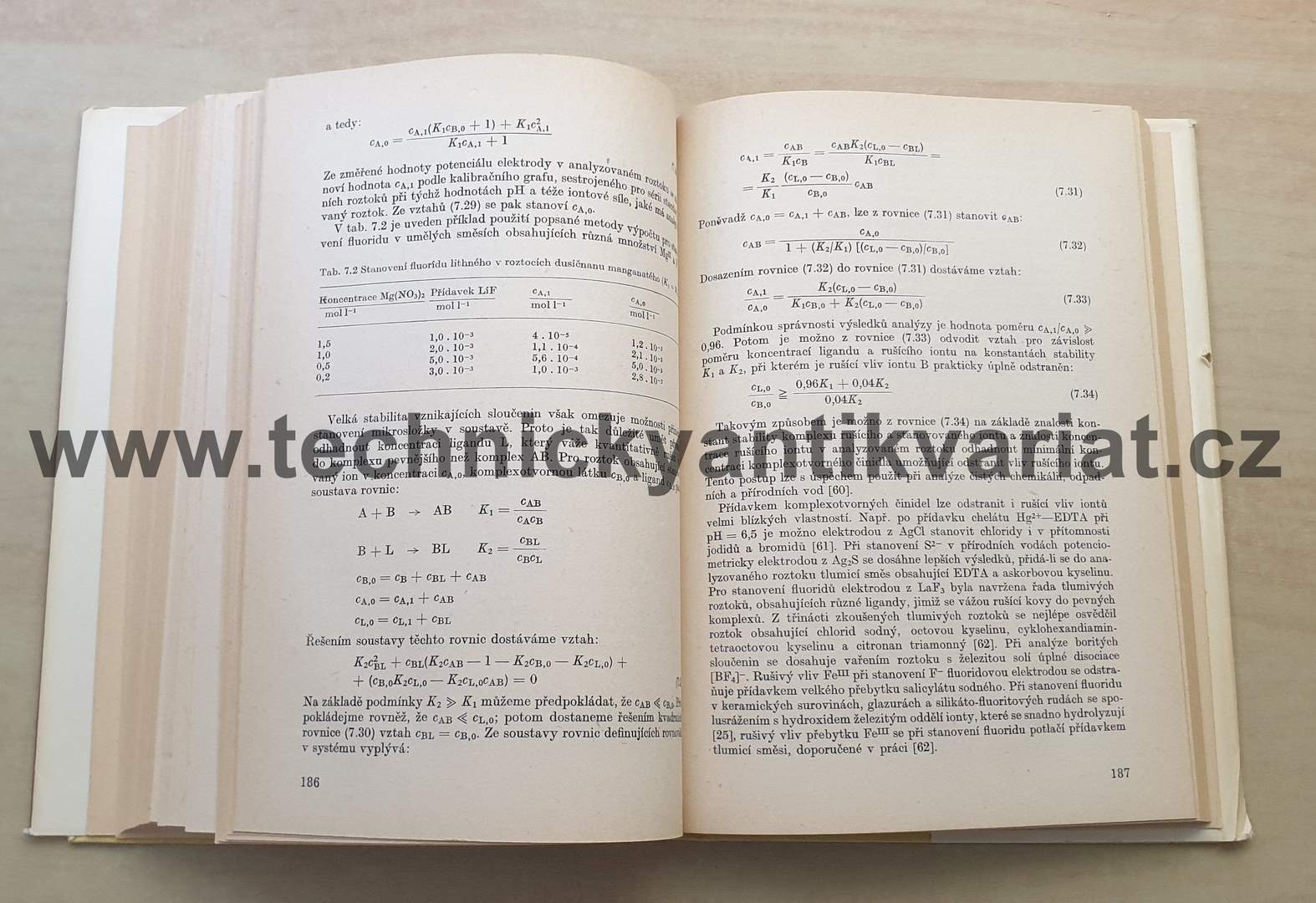 Metody analýzy čistých chemikálií - Čapuchin, Přibyl (1989)