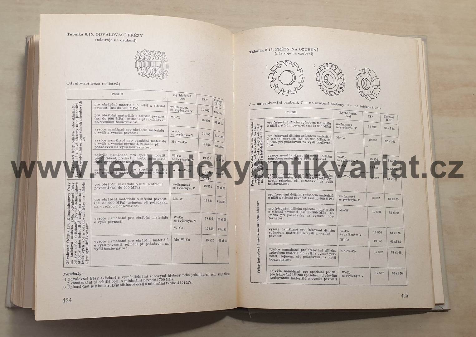 Atlas použití kovů ve strojírenství, elektrotechnice a v chemickém průmyslu (1980)