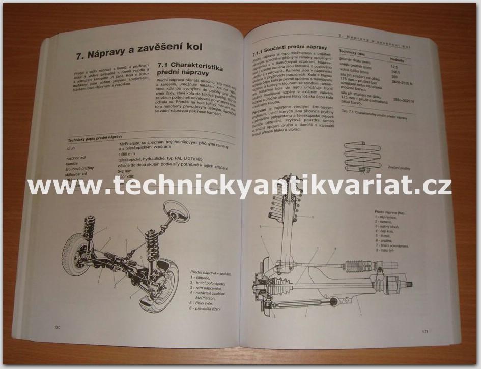 Škoda Favorit, Forman, Pick-up