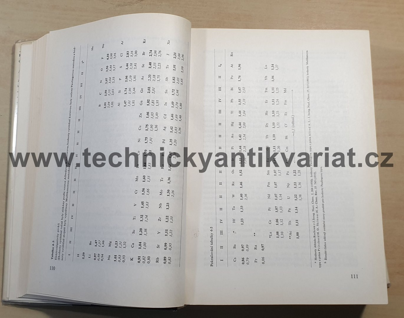 Anorganická chemie - Cotton, Wilkinson (1973)