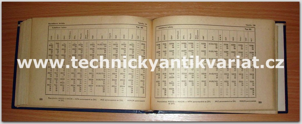Porovnávací tabulky valivých ložisek