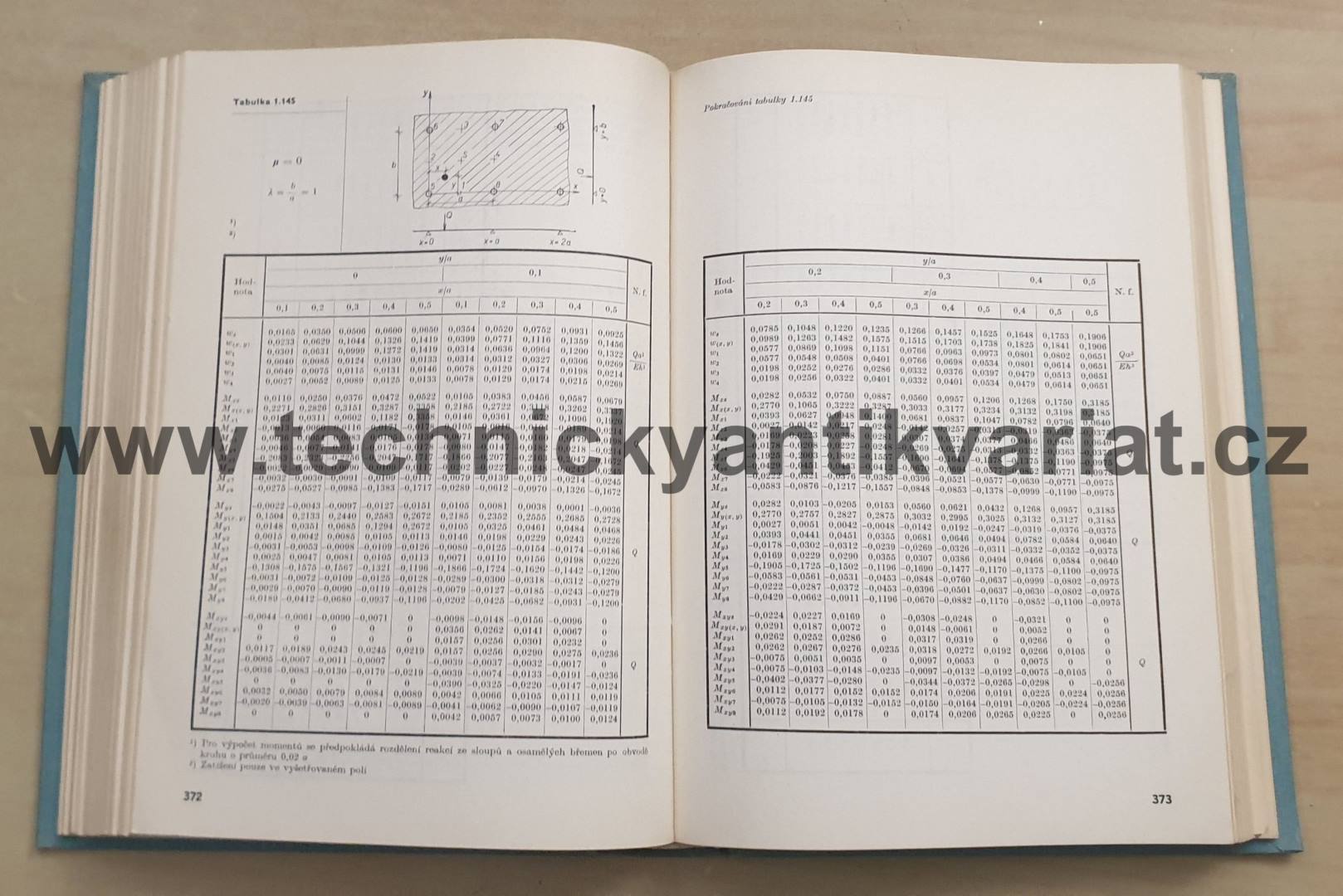 Tabulky pro výpočet desek a stěn - Richard Bareš (1979)