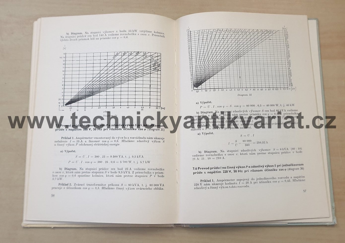 Praktické diagramy pre elektroenergetika - Frič, Szabo (1967)