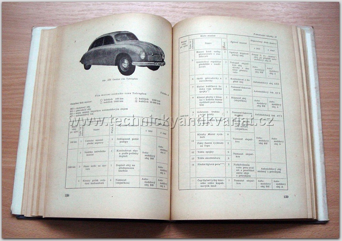 Mazání motorových vozidel a používaná paliva - Josef Hermach (1958)