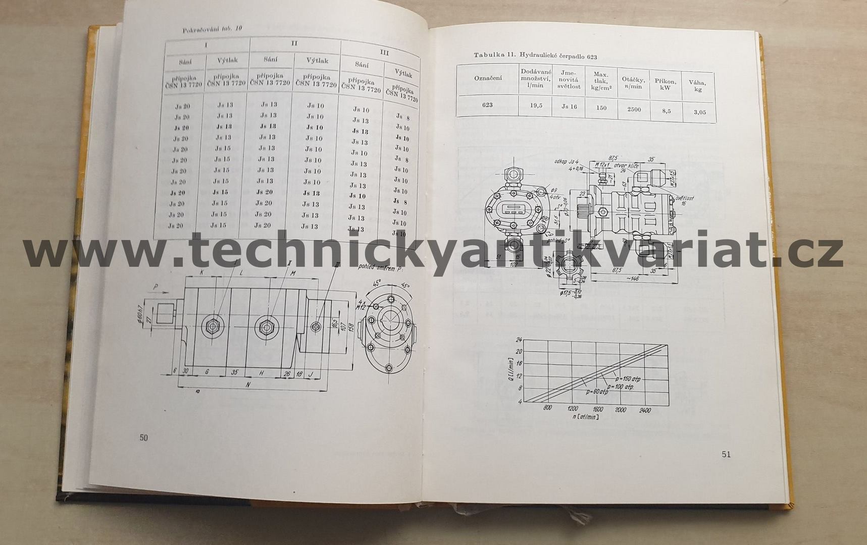 Mechanizace hydraulikou - Mach, Holec (1964)