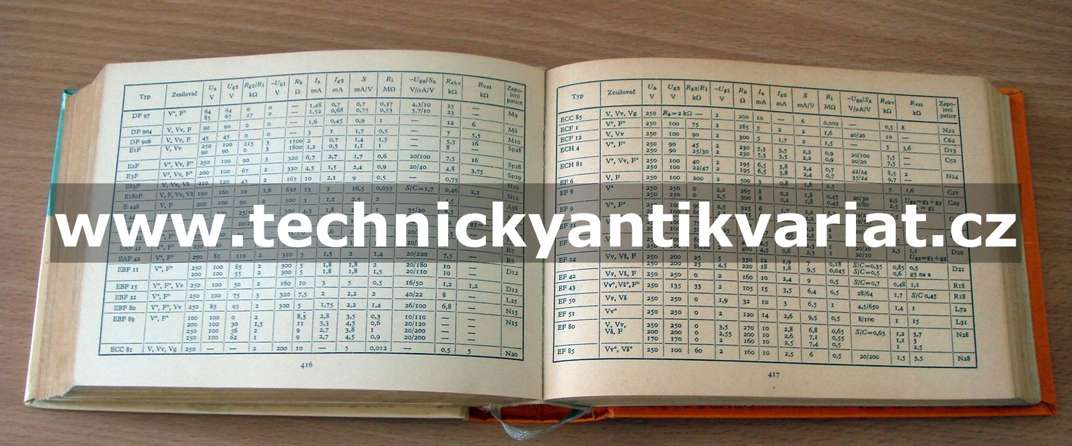 Katalog elektronek