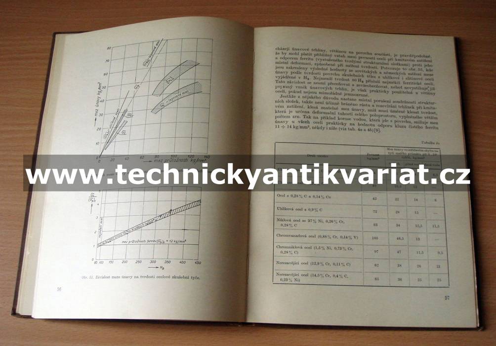 Tvarová pevnost částí kolejových vozidel