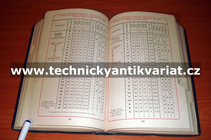 Válcovní programy 1927