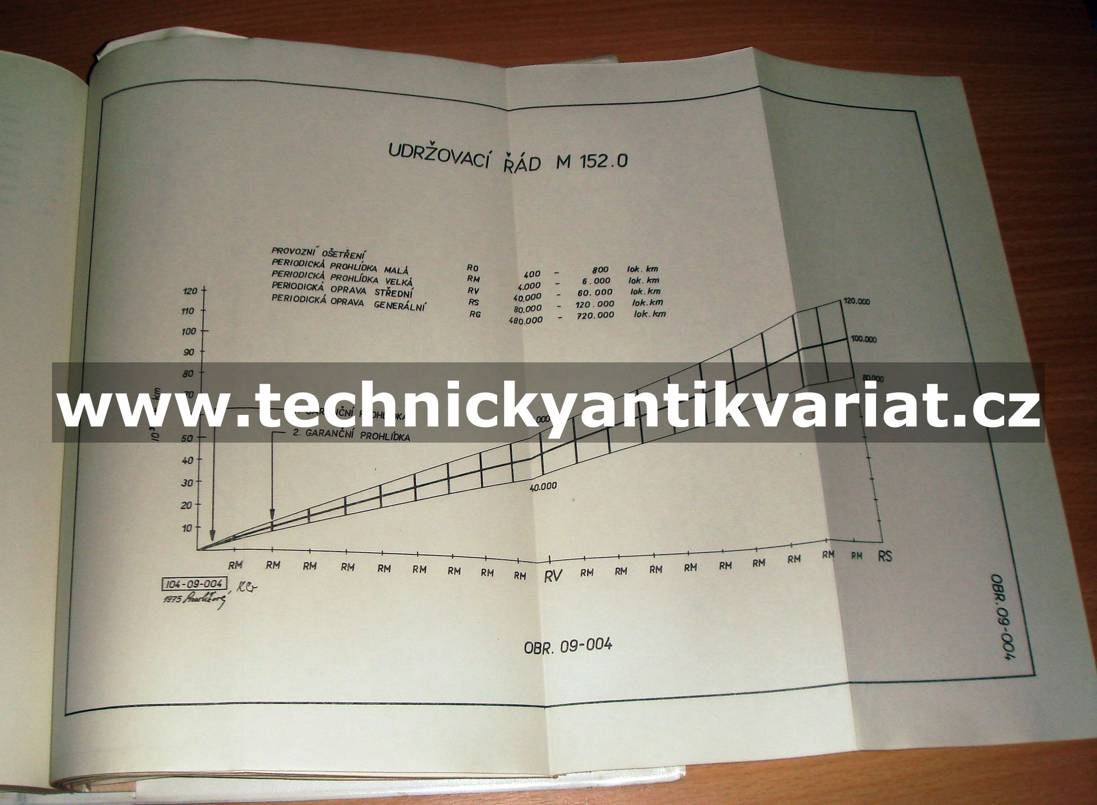 M152.0 Návod na údržbu