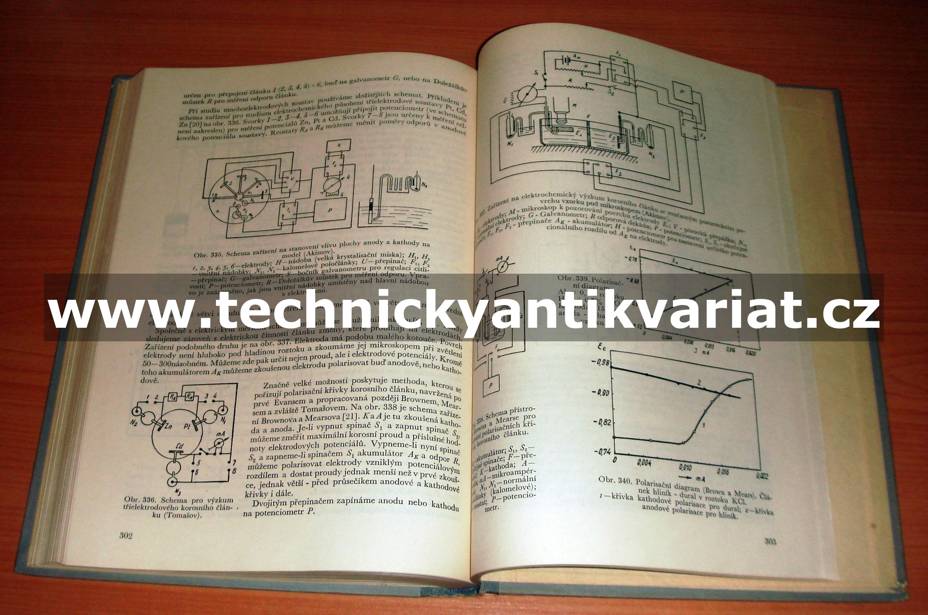 Theorie a zkušební methody korose kovů