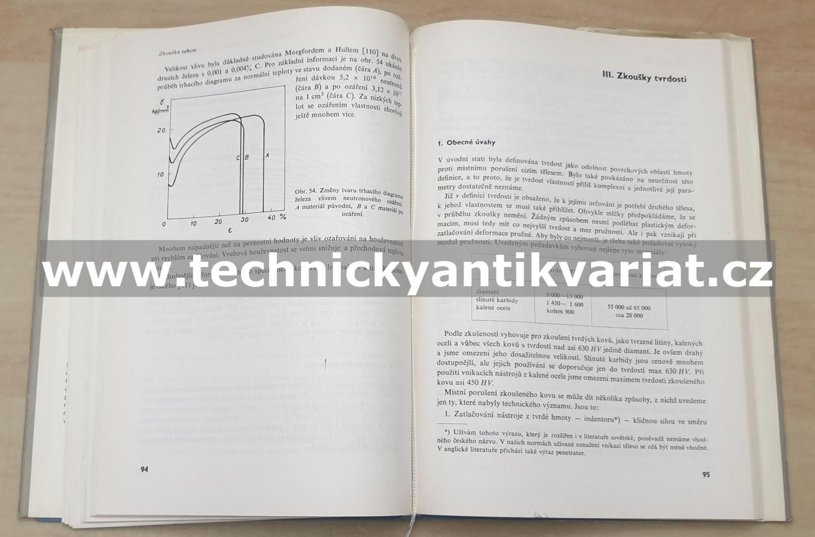Základní zkoušky kovů a jejich teorie - Vojtěch Jareš (1966)