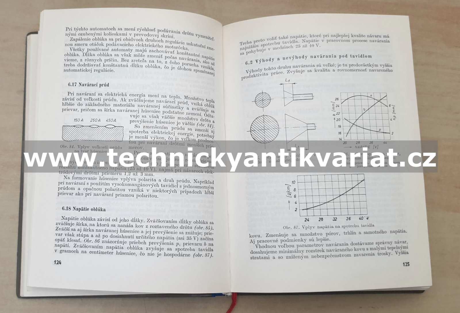 Renovácia strojových súčiastok - Sitniansky, Bobro (1966)