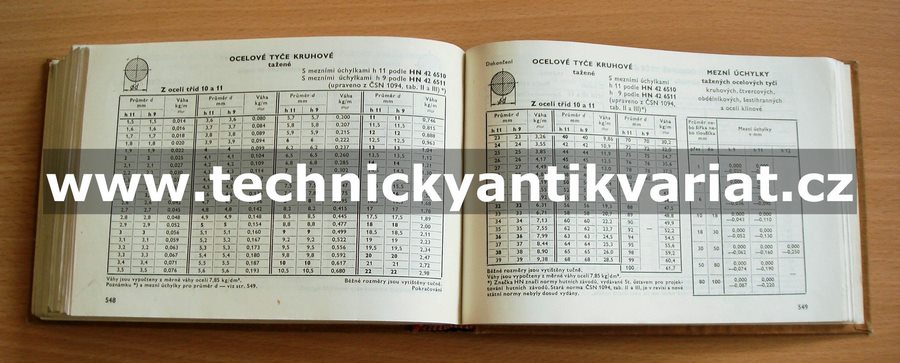 Výběr norem pro dílny kovoprůmyslu
