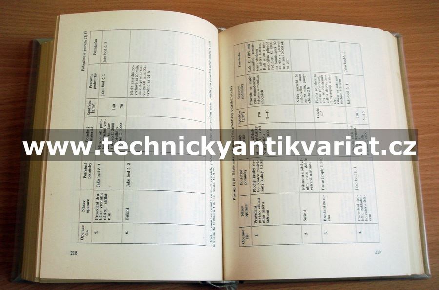 Příručka nátěrové techniky