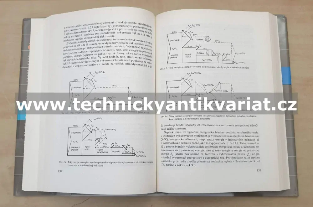 Tepelné čerpadla - Mečárik, Havelský, Furi (1988)