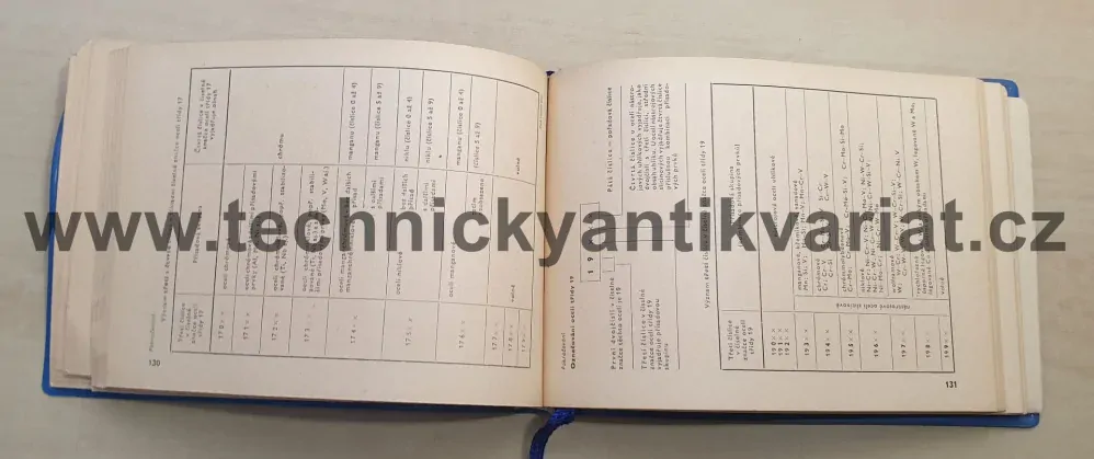Tabulky pro dílenskou praxi - J. Dolava (1969)