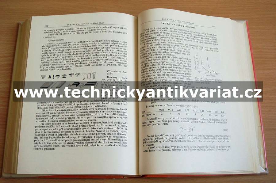 Elektrotechnické materiály