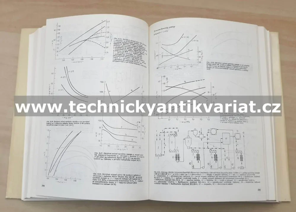 Papírenská příručka - Václav Hnětkovský (1983)
