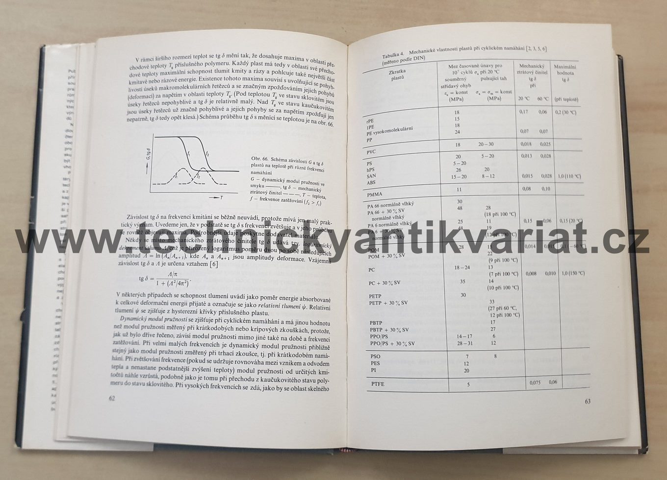 Strojní součásti z plastů - Jan kolouch (1981)