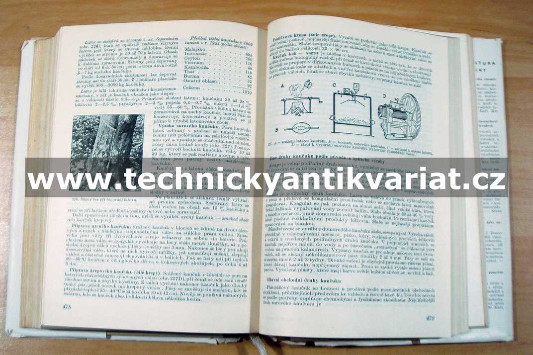 Chemie a chemické technologie I.,II.