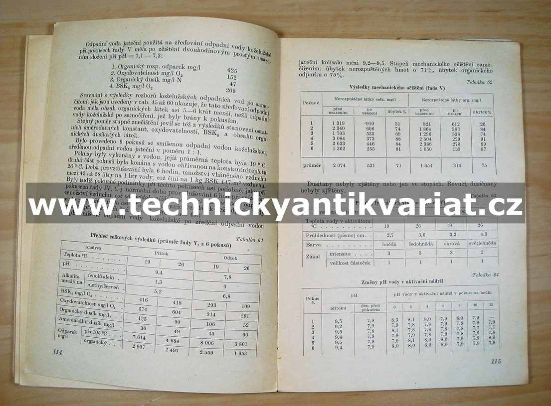 Odpadní vody koželužského průmyslu