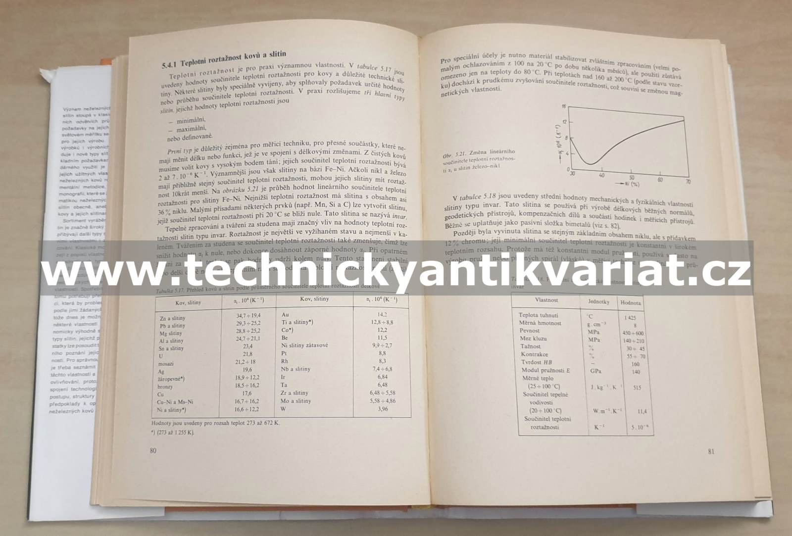 Neželezné kovy a slitiny - Vladimír Sedláček (1979)