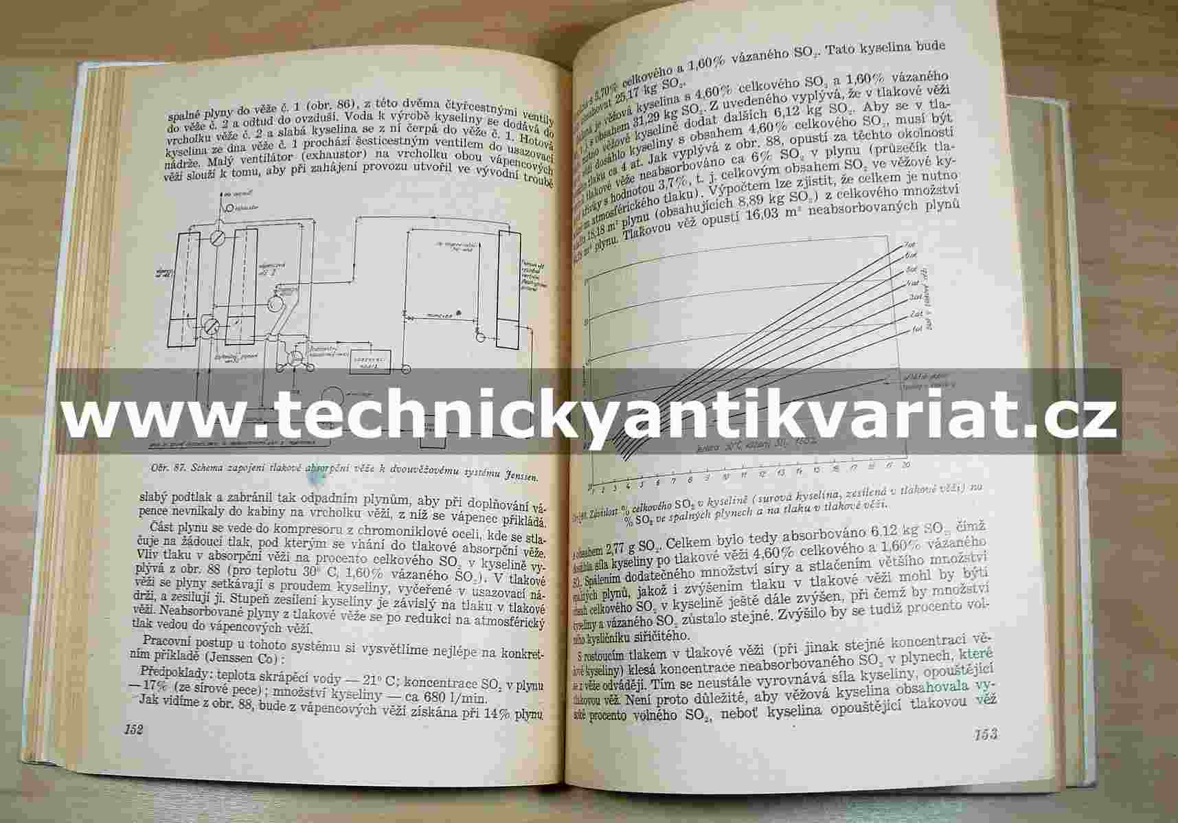 Příprava varné kyseliny pro výrobu sulfitové buničiny