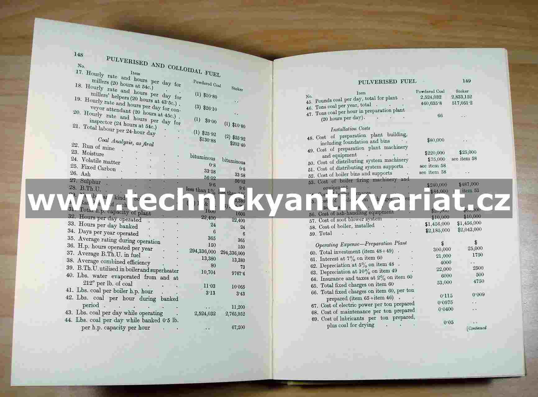 Pulverised and Colloidal Fuel