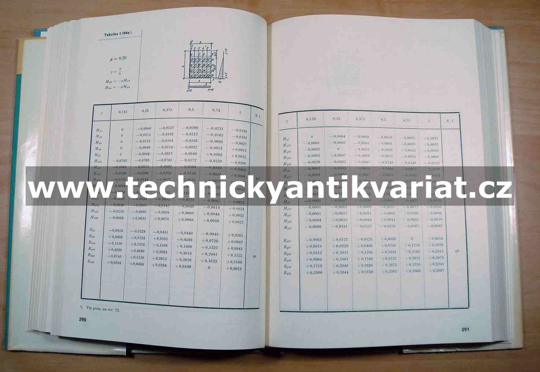 Tabulky pro výpočet desek a stěn - Richard Bareš (1979)