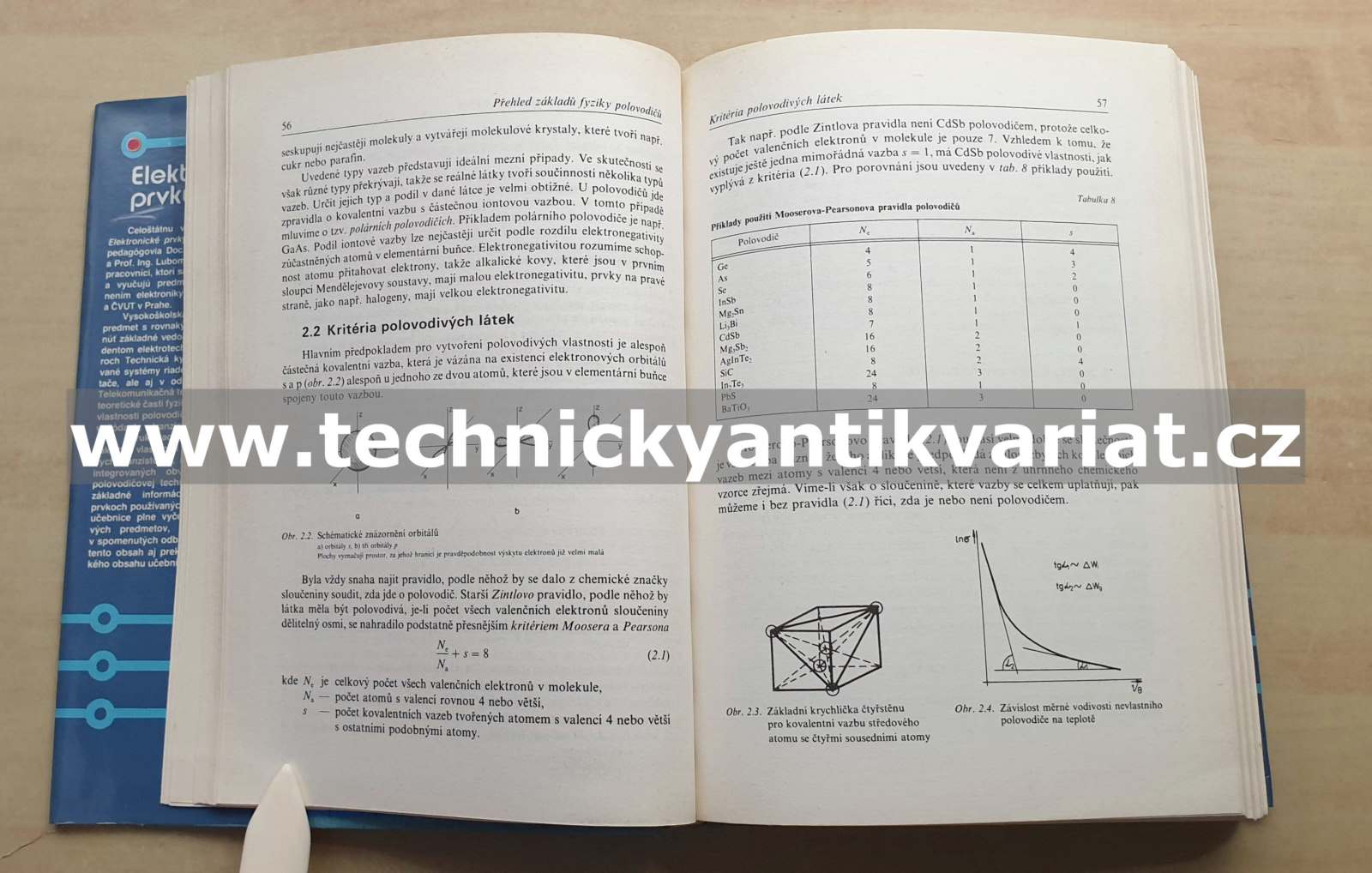 Elektronické prvky - Burger, Hudec (1989)