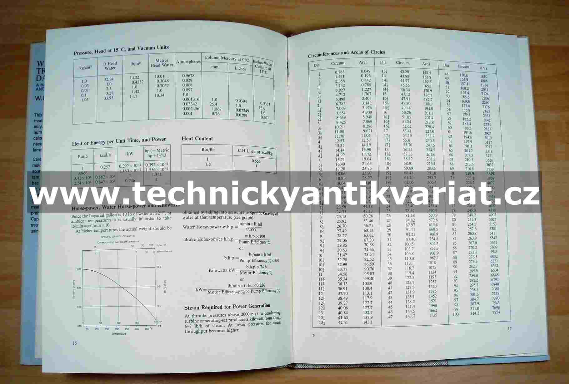 Water Treatment data