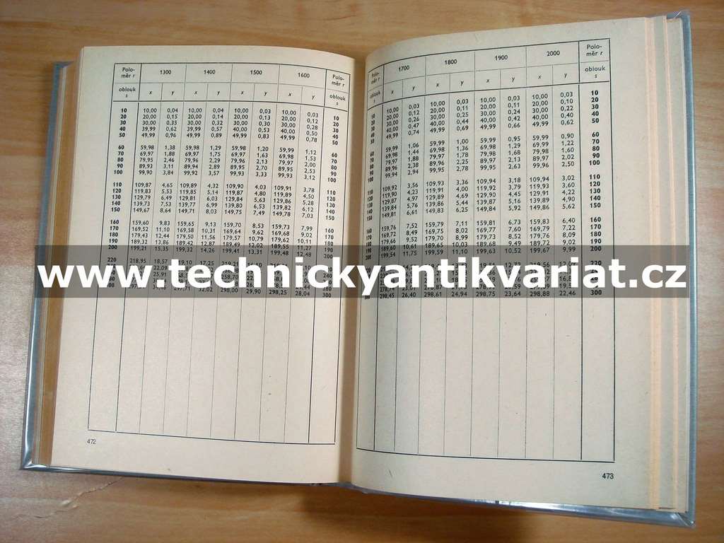 Vytyčovací tabulky 